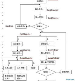 深圳赛宁 专业打造高性价比工资查询系统软件的可靠伙伴