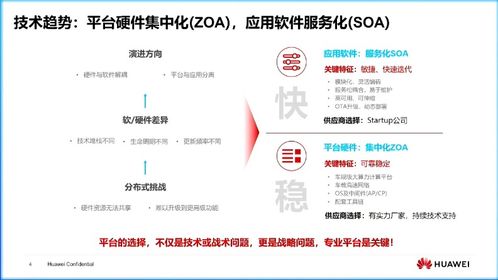 车规级计算平台集中化与软件开发 超越算力无限膨胀的理性发展